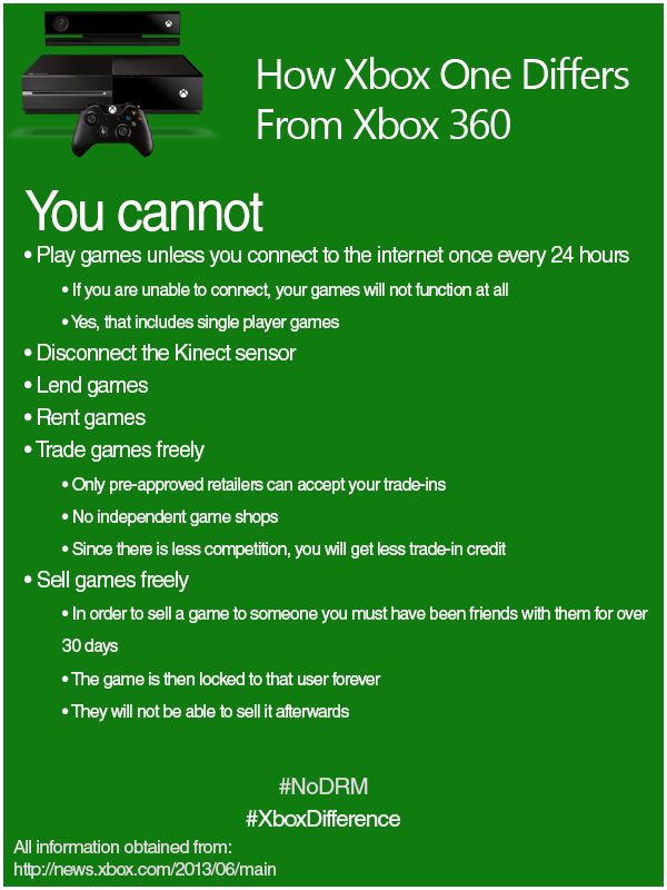 xbox-one-restrictions